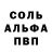ТГК гашишное масло Sandr Loparyov